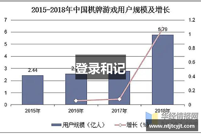 登录和记